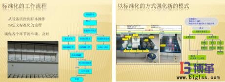 标准化工作流程