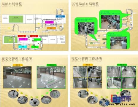 现场5S管理布局优化