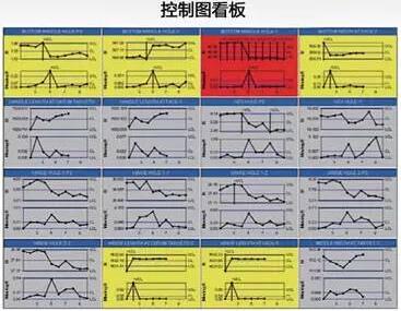 控制图看板