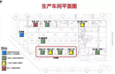 现场管理质量事件看板