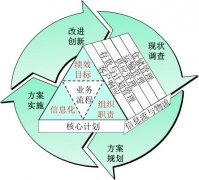 医药物流行业精益物流管理案例