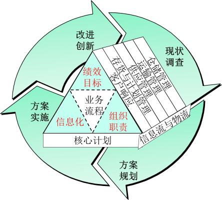 银河中国精益价值链诊断