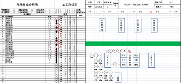 精益生产作业程序分析改善后