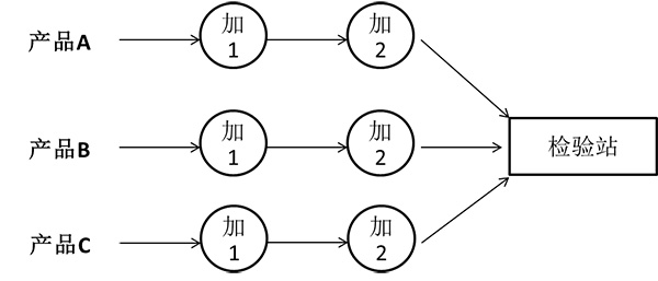 集中式工序检验站