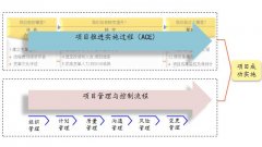 精益咨询中咨询公司的定位