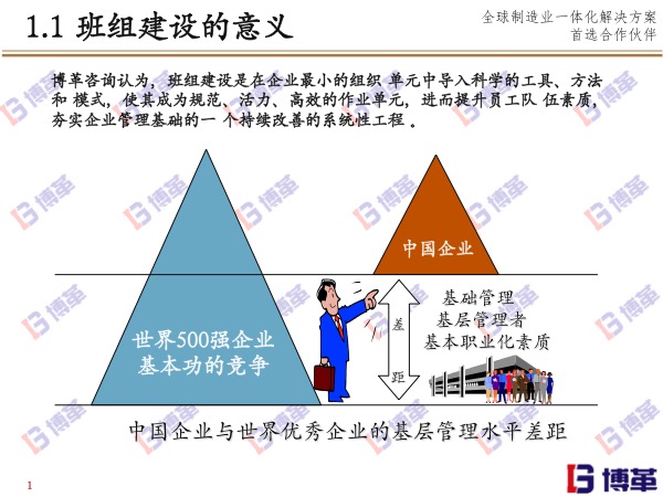 银河中国咨询班组长能力培养系统