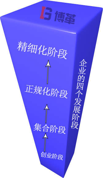 企业发展的四个阶段