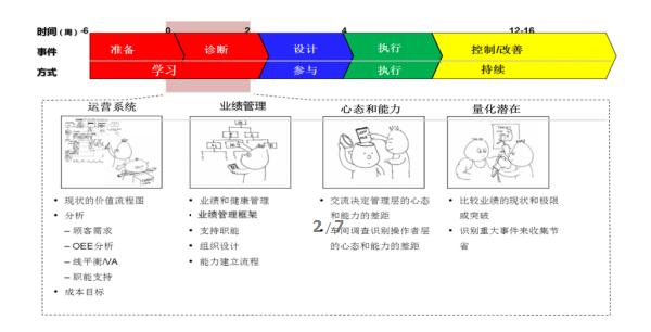 三位一体科学方法论