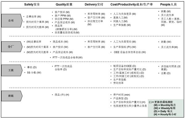 多维度关键业绩衡量指标