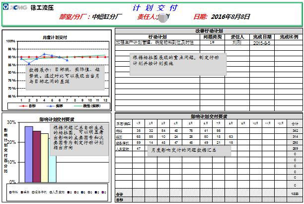 绩效衡量BOS报告