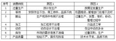 浅谈精益生产在印刷企业的应用