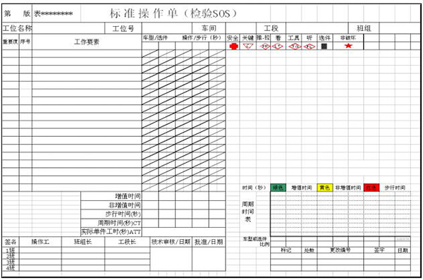 质量可视化之标准操作单