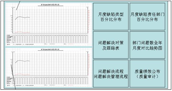 质量可视化之公司级目视化看板