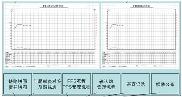 质量可视化之车间级目视化看板