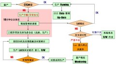 精益质量之CTQ管理