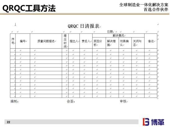 质量管理QRQC看板与日清表