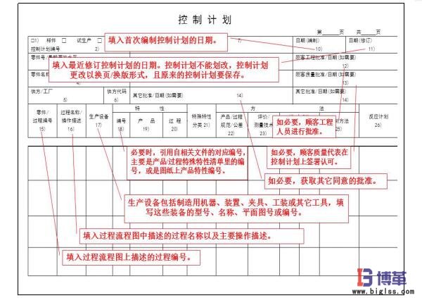 精益质量之控制计划