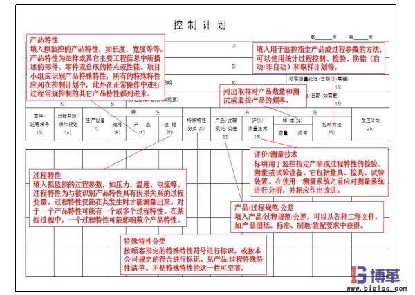 精益质量之控制计划