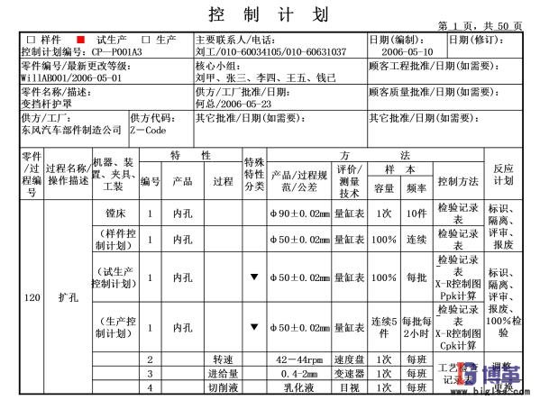 东风汽车部件制造公司控制计划运用