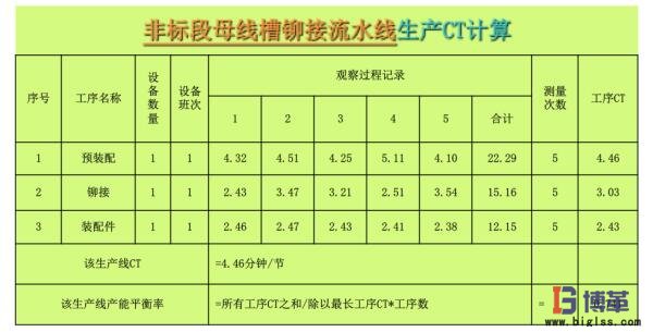 设备OEE数据分析