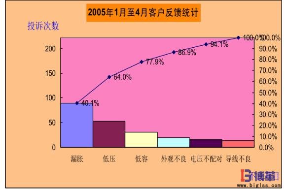 客户反馈统计表