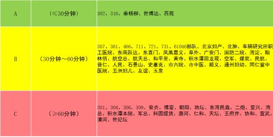 医院交接的标准工时表