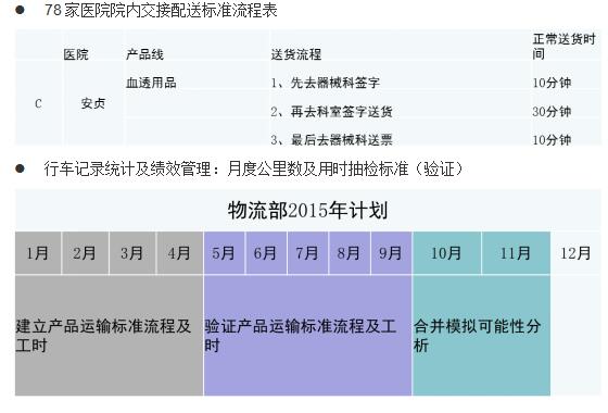 医院院内交接配送控制阶段