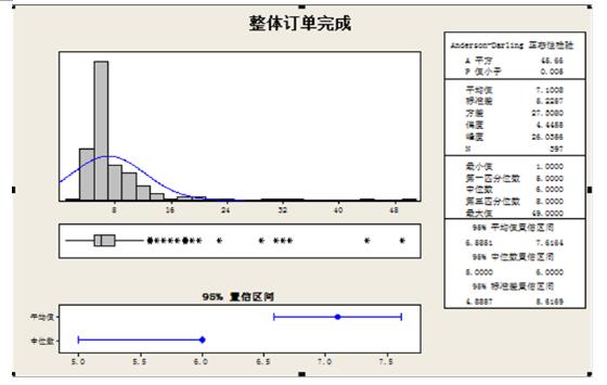 退货周期的现况分析