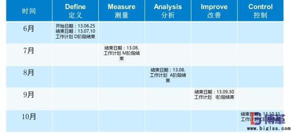 精益物流项目计划