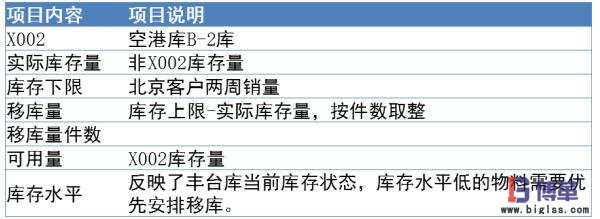 收货逻辑的改善