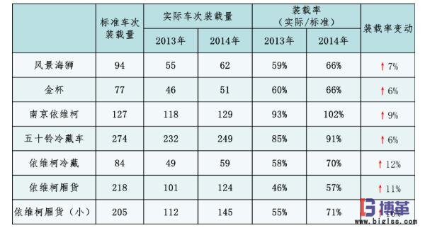 提升装载率