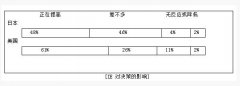 IE工业工程的发展方向