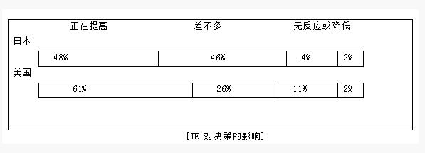 银河中国IE工业工程的重要性