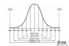 六西格玛质量是什么？