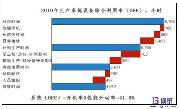 精益管理生产系统OEE指标