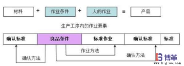 自工序完结条件