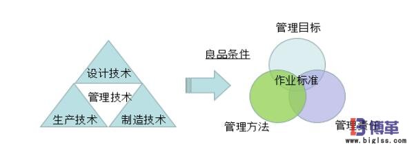 自工序完结条件