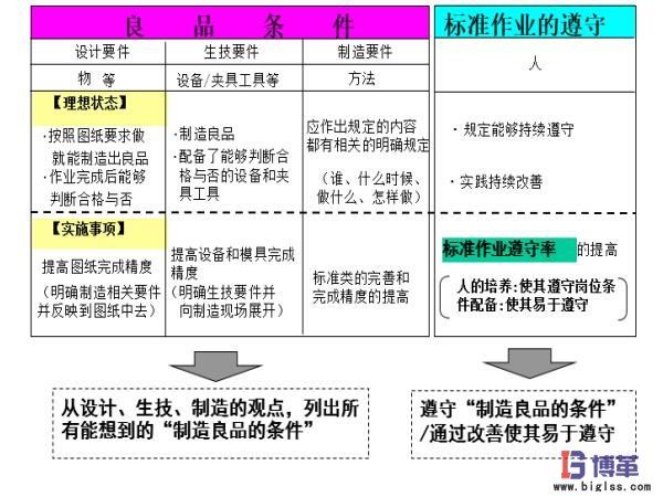 自工序完结良品条件