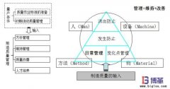 自工序完结的意义有哪些？