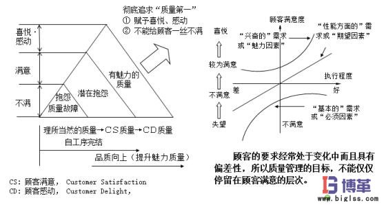 自工序完结的意义