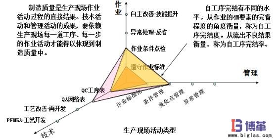 自工序完结的意义