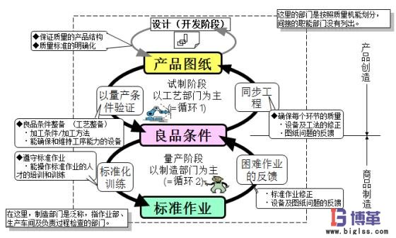 自工序完结的意义