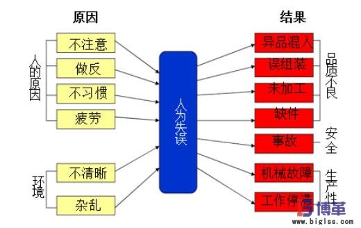 简易自动化