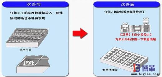 简易自动化制作专用尺寸的工装