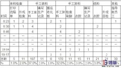 车间老化设备制造的价值及意义