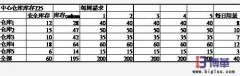 家电企业的月订货与滚动周计划