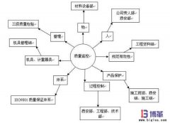 企业如何建立工位质量管控体系