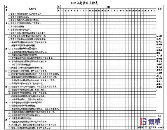 工位质量管理六要素日点检表