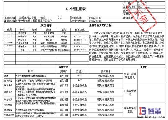 班组成本控制（CC）活动的具体推进步骤