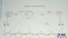 丰田精益信息流是什么？